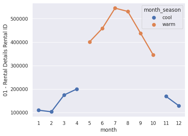 plot of capstone1_1